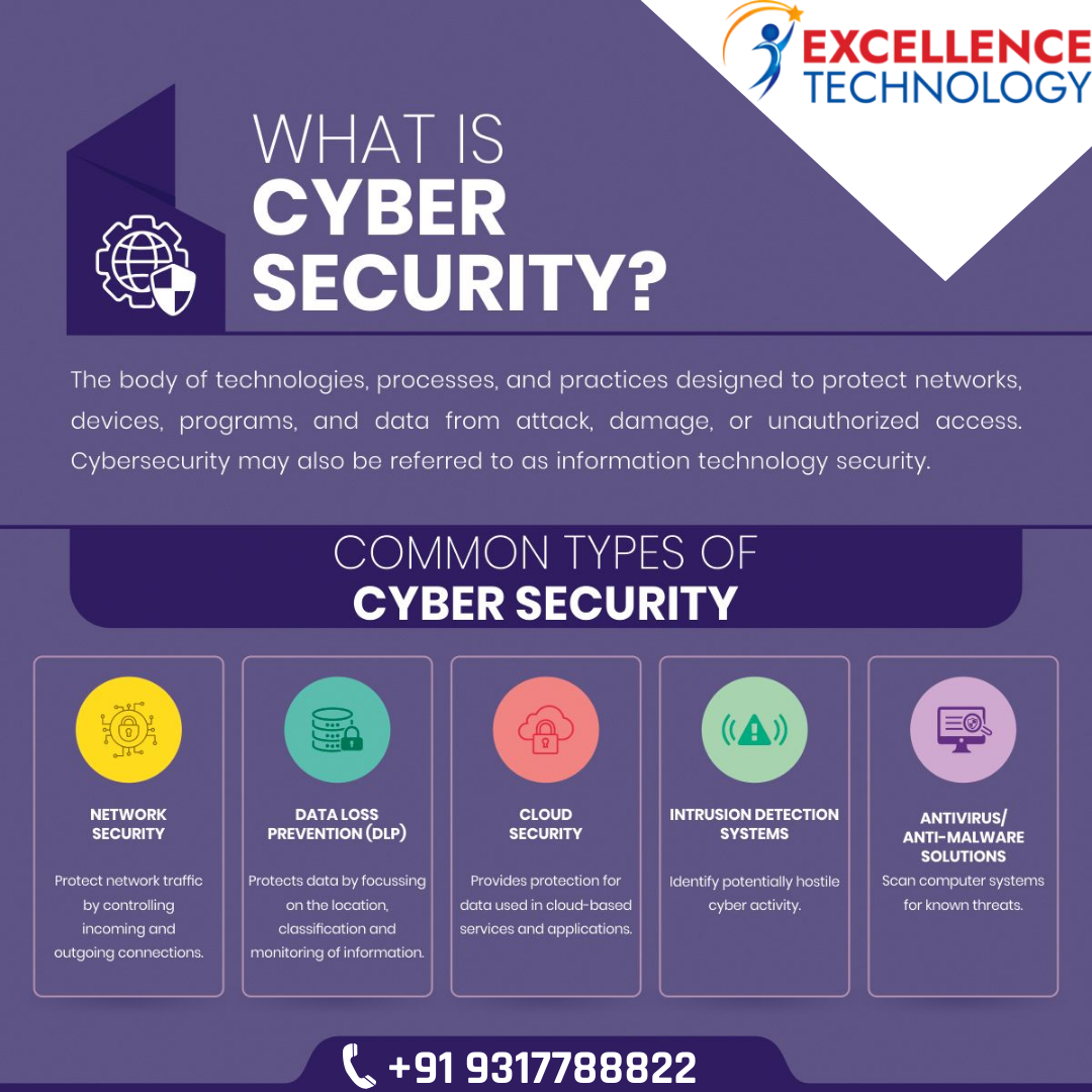 Cyber Security Training In Chandigarh